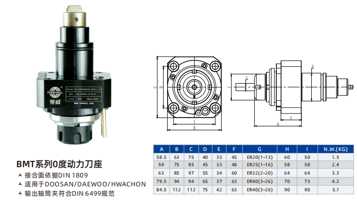 Держатели инструмента