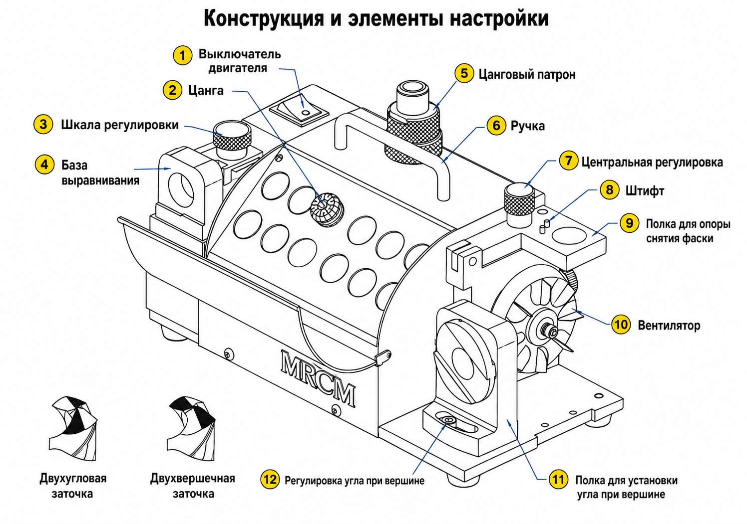 Конструкция станка MRCM MR-13H