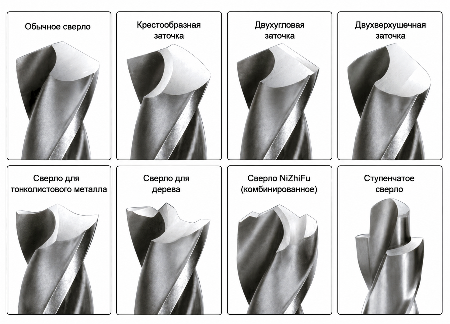 Типы сверл для заточки на MRCM MR-60A